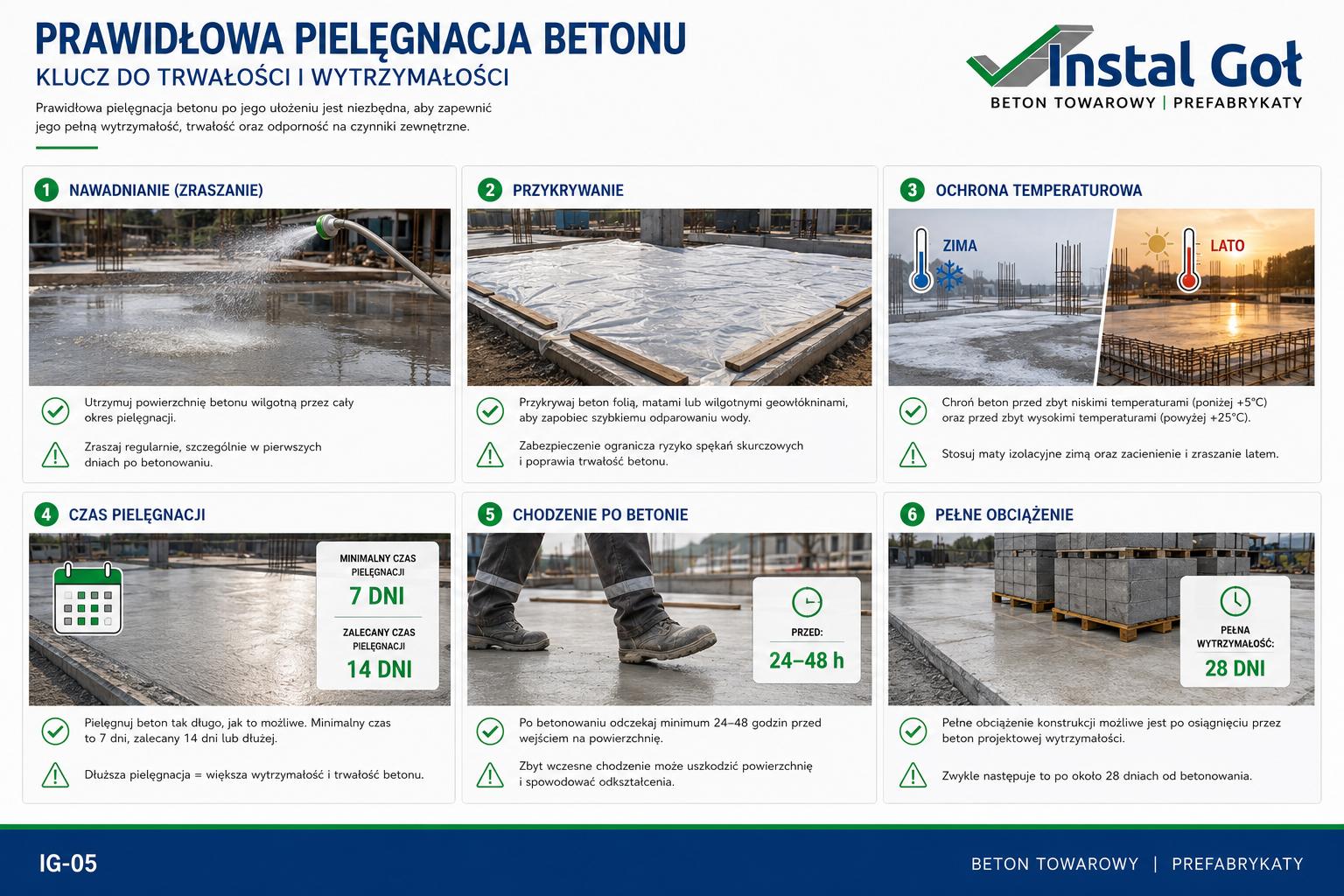 IG-05, Prawidłowa pielęgnacja betonu